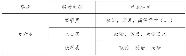 浙江工商大学杭州商学院成人高等学历教育(成教)招生简章